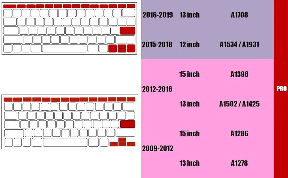 CaseBuy Premium Silicone Keyboard Cover Ultra Thin for MacBook Pro 14 16" M4 M3 M2 M1 Pro/Max, Air 15" 13.6" M3 M2, Cl
