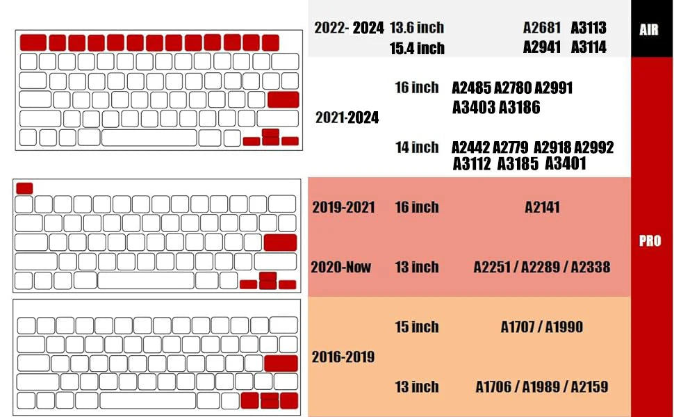 CaseBuy Premium Silicone Keyboard Cover Ultra Thin for MacBook Pro 14 16" M4 M3 M2 M1 Pro/Max, Air 15" 13.6" M3 M2, Cl